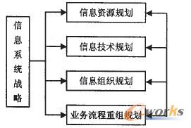 图3 实施计划制定阶段的基本过程