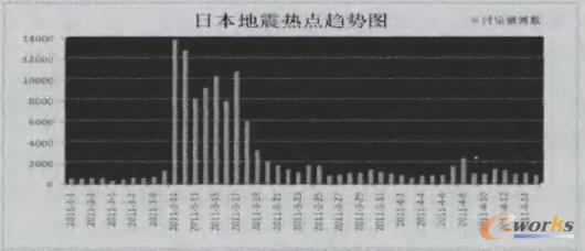 日本地震热点趋势图