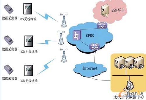 农业大棚应用系统