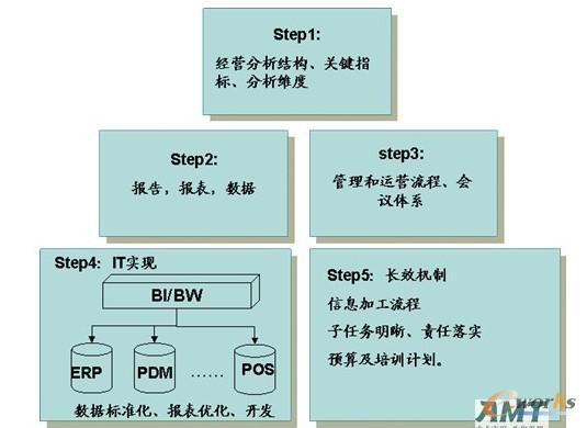 点击放大图片