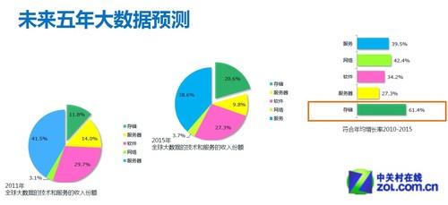 虚拟化和云计算：大数据价值的左膀右臂 