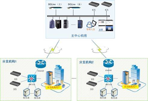 运维安全审计，走起!——德讯科技运维操作审计(堡垒主机)方案介绍