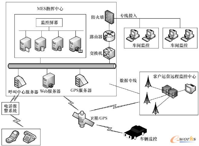 图2 系统硬件架构