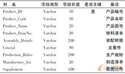 表1 产品基本情况表