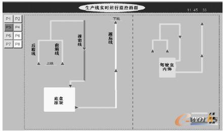 图5 现场生产线实时运行状态监控界面