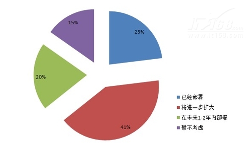 企业移动安全应用现状