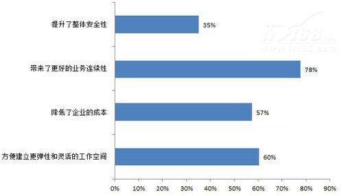 企业移动安全选型参考