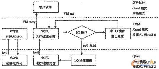  VCPU工作模型