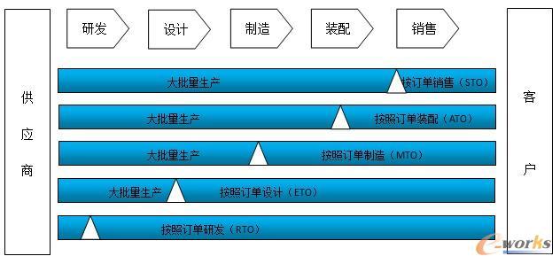 供应链系统框架