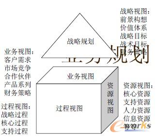 图2 企业业务体系结构