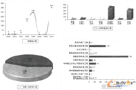 基于业务流程优化的管理信息化 - 方案_CIO时