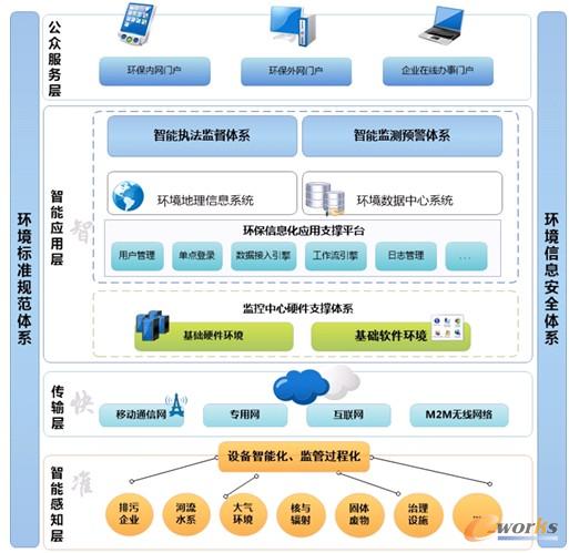 聚光科技应对互联网时代的思考