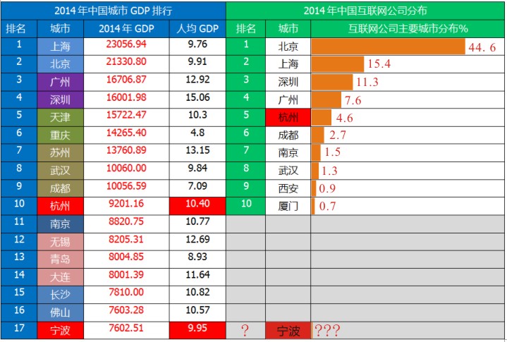 中国企业gdp排名榜排名榜_2020gdp全国排名榜(3)