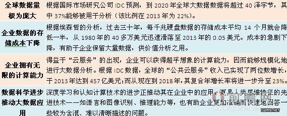 大数据产业日趋成熟