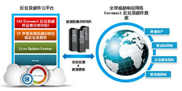 盈世Coremail为天山集团解决企业邮箱的难题