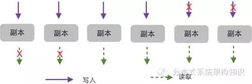 云存储的黑暗面：元数据保障