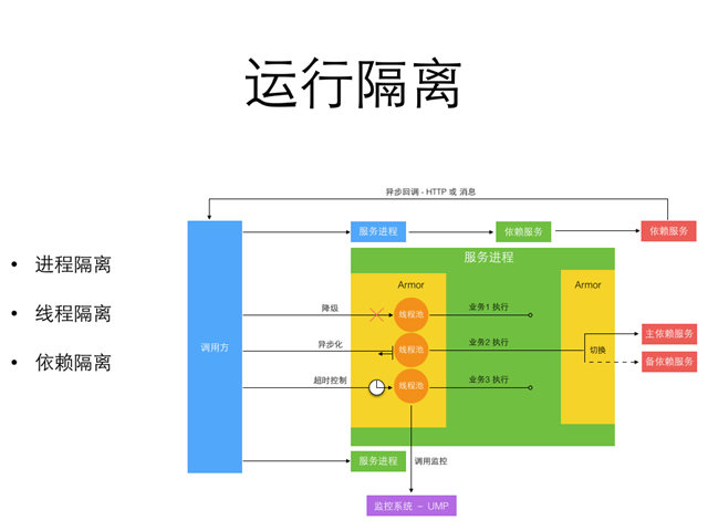 京东咚咚