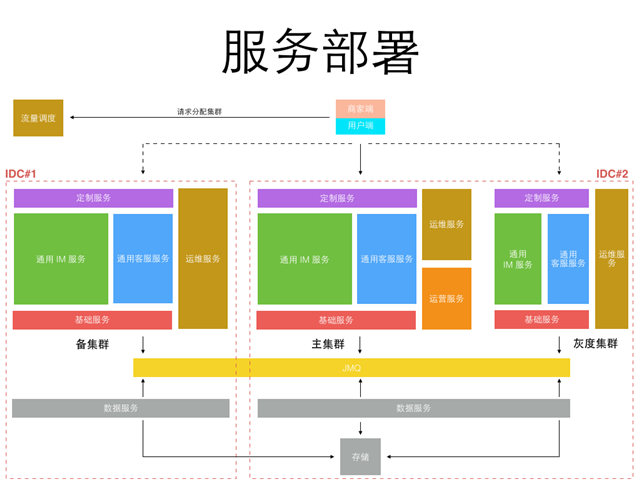 京东咚咚