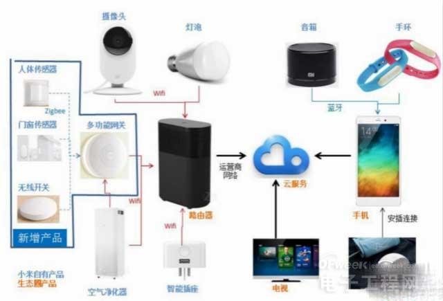 解析物联网核心内容：内容服务与硬件创新