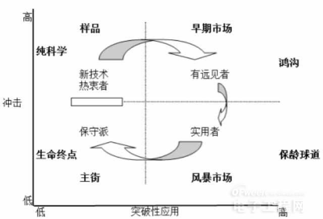 解析物联网核心内容：内容服务与硬件创新