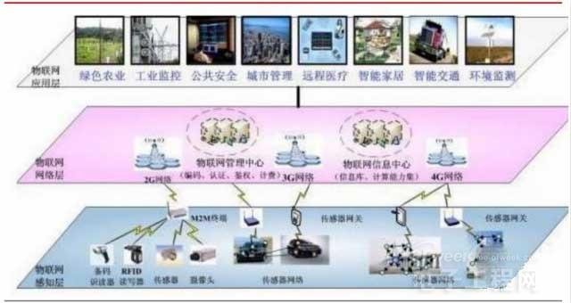 解析物联网核心内容：内容服务与硬件创新