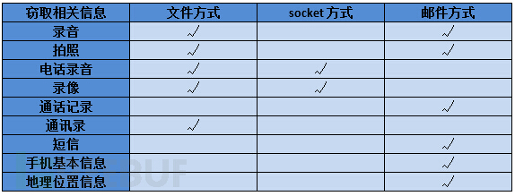 2015中国APT研究报告：中国是APT攻击的主要受害国