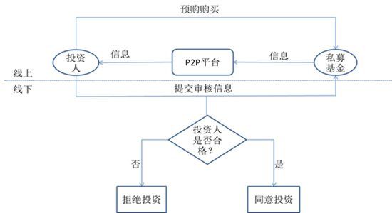 预期购买_副本.png