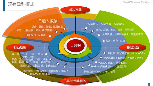 十三五规划 gdp_十三五规划图片(3)