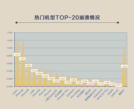 应用性能 应用性能管理