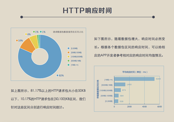 应用性能 应用性能管理