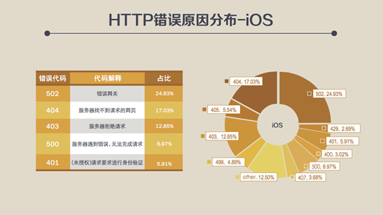 应用性能 应用性能管理