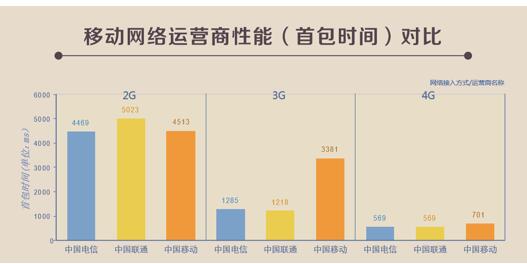 看点:听云解读2015中国移动应用性能现状