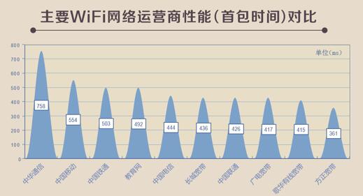 看点:听云解读2015中国移动应用性能现状