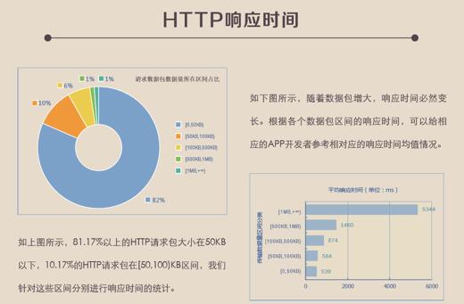 看点:听云解读2015中国移动应用性能现状