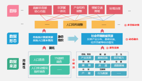 人口统计数据的创新案例_全国人口统计数据(2)