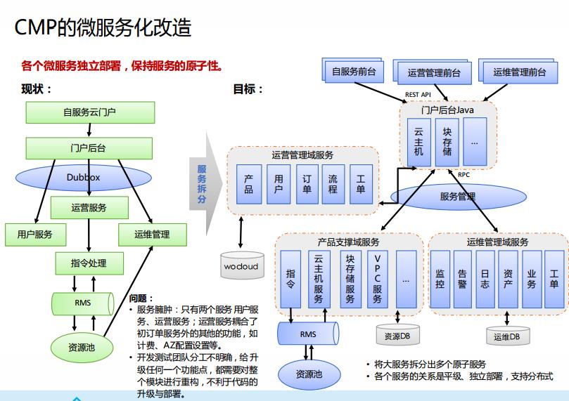 物业办理体系五大途径技能支撑