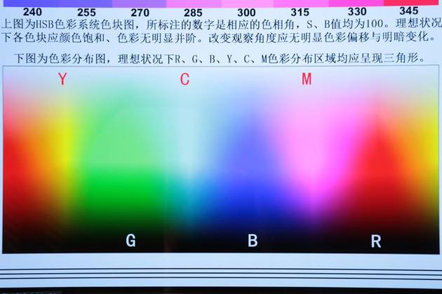 无可挑剔的顶尖水准 索尼a1带来oled电视春天