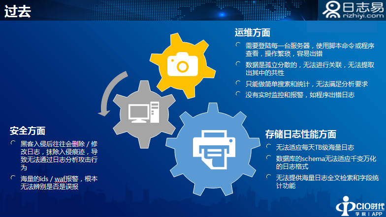 第九期金融cio论坛日志易陈军智能运维与海量日志分析