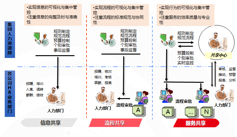 人口信息资源共享_资源共享图片(2)