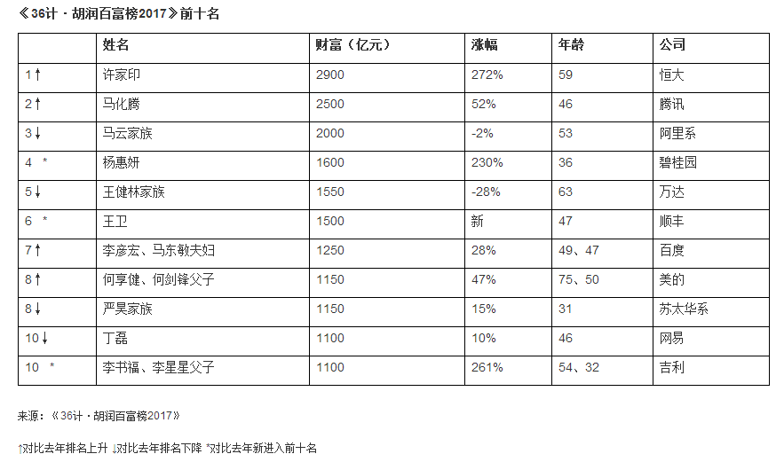 中国人口分布从哪些方面描述_中国文化有哪些方面(2)