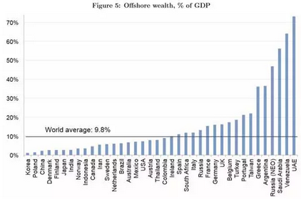 1970年英国的gdp_美丽新世界 俄罗斯 北欧 南非 西葡 英国,3737元起(3)