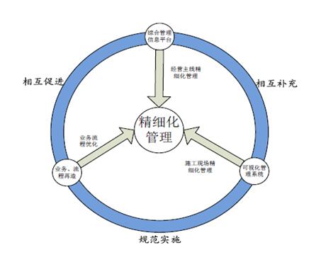 新中大助市政建设企业实现精细化管理