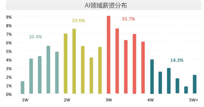 人口成长率最高_日本 经济成长卡关 人口老化是祸首