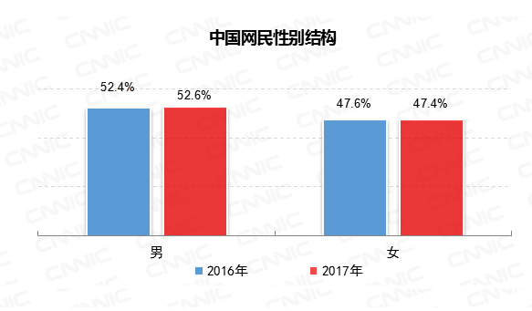 中国人口男女比例_揭秘 越南新娘 内幕 一个20万元媳妇背后的代价