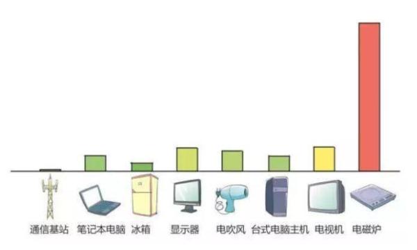 到底是谁偷走了我家的手机信号？