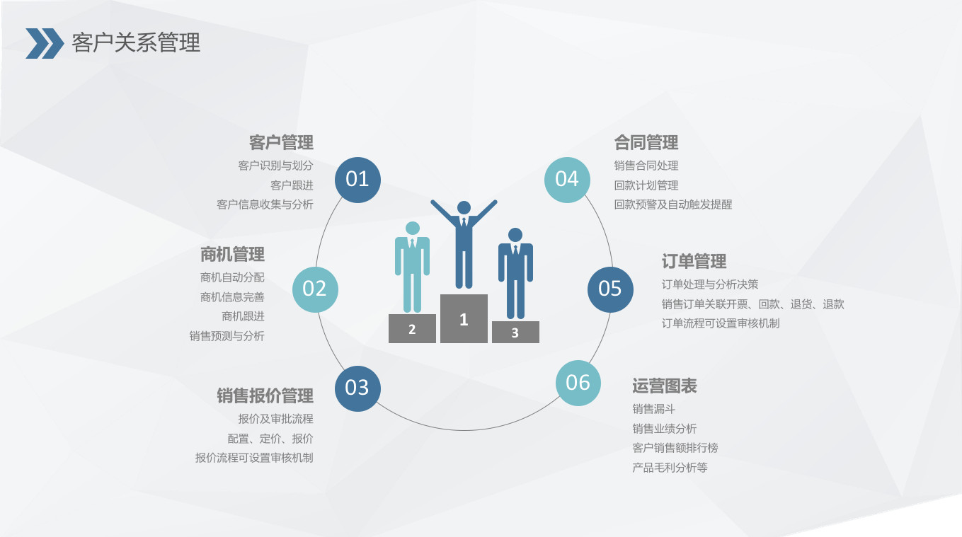 快速搭建企业定制化业务系统:聆客应用工厂的