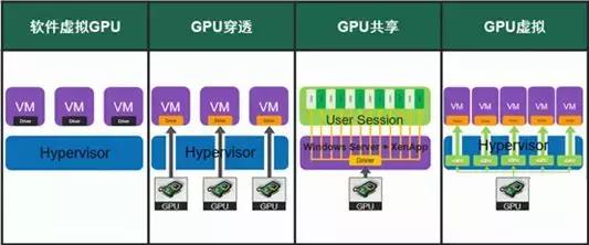 云计算技术分享之桌面虚拟化中的3D虚拟化解决方案经验总结