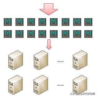 Memcache缓存系统原理