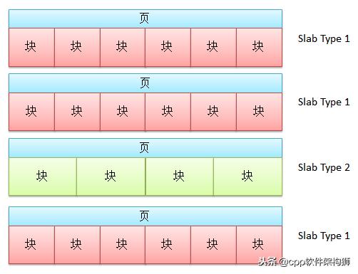 Memcache缓存系统原理