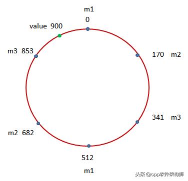 Memcache缓存系统原理